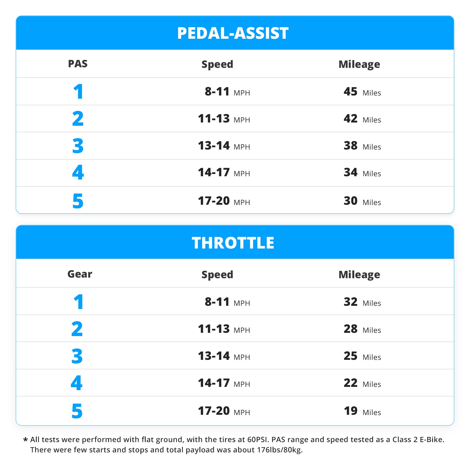 Hoverfly Ourea Electric Bike for Adults (🔥 BFCM Sale)