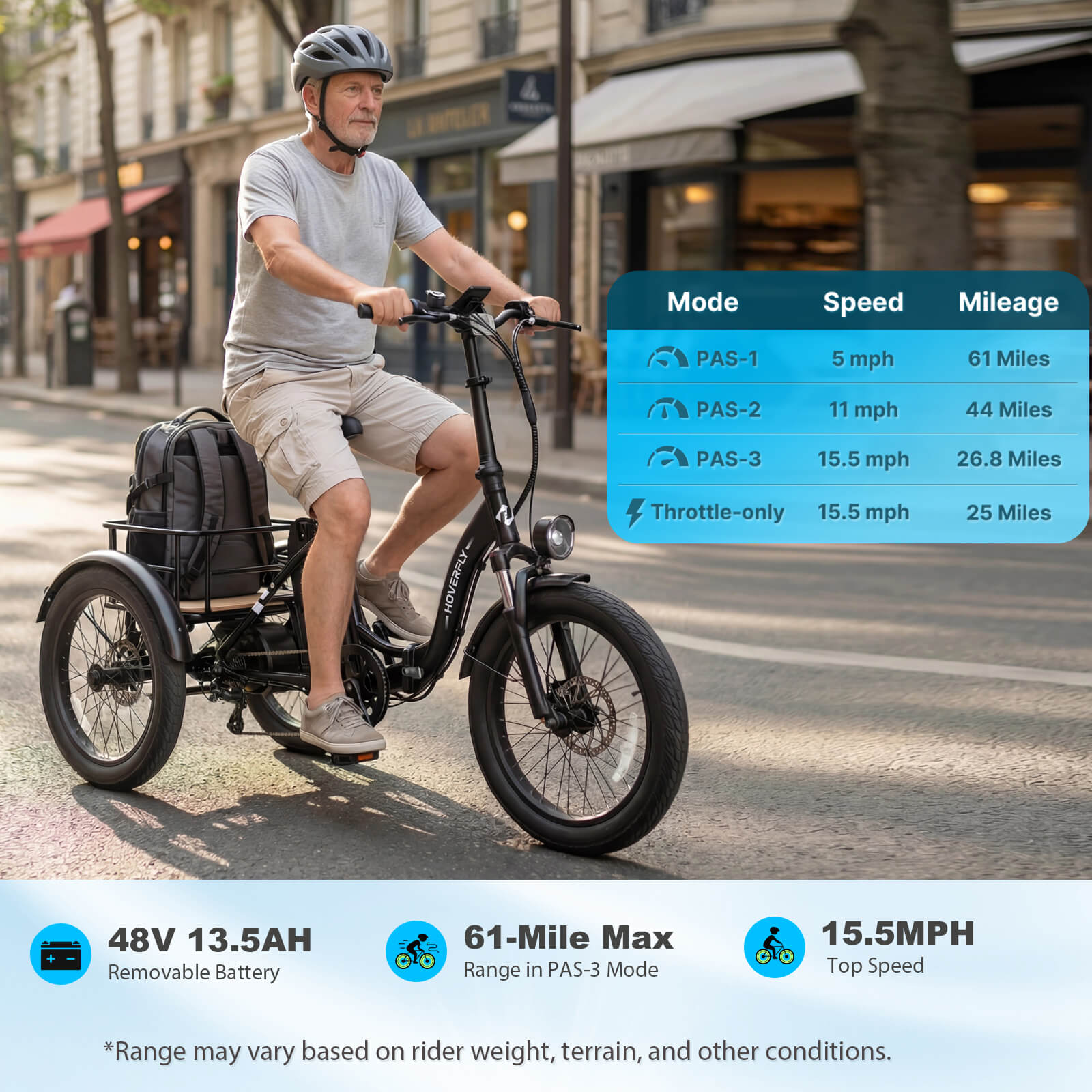 Hoverfly® ET1 Folding Electric Trike 15.5mph | 61 Miles Max Range(🌊Summer Sale)